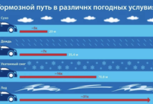 Photo of Адаптация трансмиссии под разные типы маршрутов