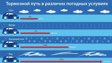 Photo of Адаптация трансмиссии под разные типы маршрутов