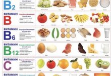 Photo of Кулинария как ключ к здоровому образу жизни